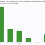 admin-alone-samuelson-alum-effective
