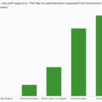 admin-first-amendment