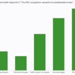 agc-caused-me-considerable-stress