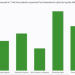 faculty-alone-first-amendment