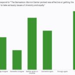 faculty-alone-samuelson-alum-effective