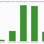 prior-appreciated-by-student-body