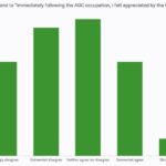 staff-alone-appreciated-after