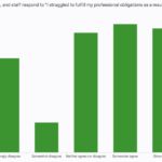 struggle-to-fulfill-professional-obligations