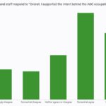 supported-the-intent