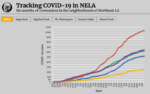 NELA COVID-19 cases (1)