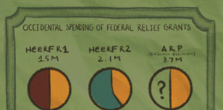 Occidental set to receive new round of aid from Biden’s American Rescue Plan