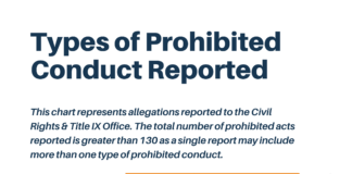 Occidental releases 2022 Clery Report and Title IX office report